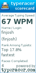 Scorecard for user finjosh