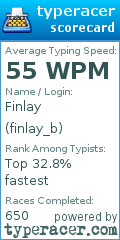 Scorecard for user finlay_b
