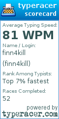Scorecard for user finn4kill