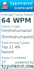 Scorecard for user finnthehumanlol