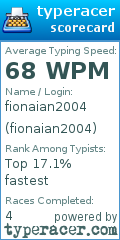 Scorecard for user fionaian2004