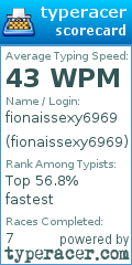 Scorecard for user fionaissexy6969