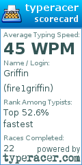 Scorecard for user fire1griffin