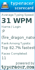 Scorecard for user fire_dragon_natsu