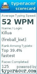 Scorecard for user fireball_kwt