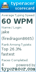 Scorecard for user firedragon8665