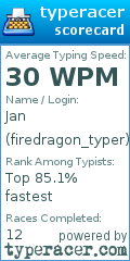 Scorecard for user firedragon_typer