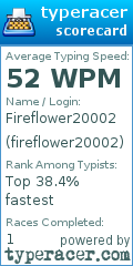 Scorecard for user fireflower20002