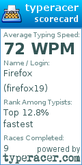 Scorecard for user firefox19