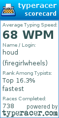 Scorecard for user firegirlwheels