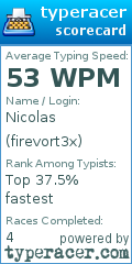 Scorecard for user firevort3x