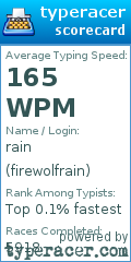 Scorecard for user firewolfrain
