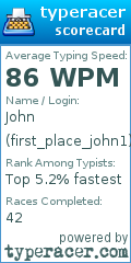 Scorecard for user first_place_john1