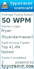 Scorecard for user firyandarmawan