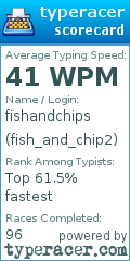 Scorecard for user fish_and_chip2