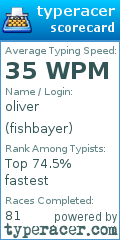 Scorecard for user fishbayer