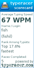 Scorecard for user fishil