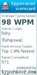 Scorecard for user fishipowa