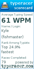 Scorecard for user fishmaster