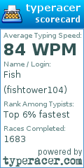 Scorecard for user fishtower104