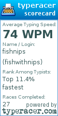 Scorecard for user fishwithnips