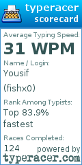 Scorecard for user fishx0