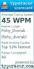 Scorecard for user fishy_dvorak