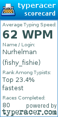 Scorecard for user fishy_fishie