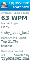 Scorecard for user fishy_types_fast