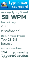 Scorecard for user fistofbacon