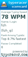 Scorecard for user fizh_qi