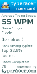 Scorecard for user fizzlefrost