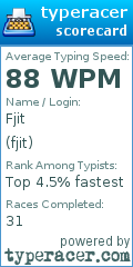 Scorecard for user fjit