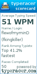 Scorecard for user fkingkiller