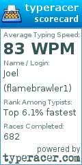 Scorecard for user flamebrawler1