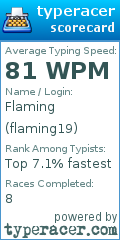 Scorecard for user flaming19