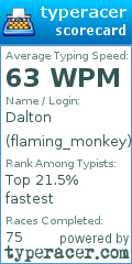 Scorecard for user flaming_monkey