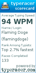 Scorecard for user flamingdoge