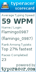 Scorecard for user flamingo_0987