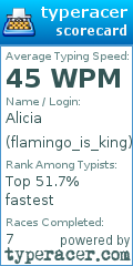 Scorecard for user flamingo_is_king