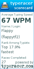 Scorecard for user flappytf2