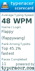 Scorecard for user flappywang