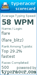 Scorecard for user flare_blitz