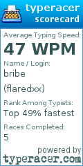 Scorecard for user flaredxx
