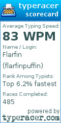 Scorecard for user flarfinpuffin