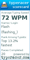 Scorecard for user flashing_