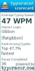 Scorecard for user flatgibbon