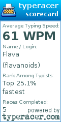 Scorecard for user flavanoids