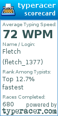 Scorecard for user fletch_1377