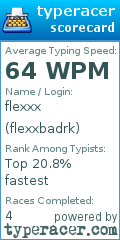 Scorecard for user flexxbadrk